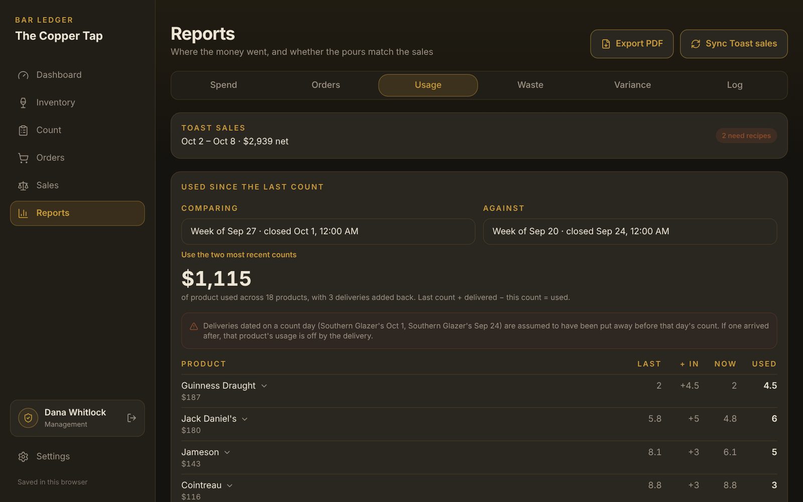 Bar Ledger usage and variance report
